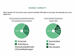 'GAYRMENKULDE DNN DORULARI BUGN GEERL DEL'